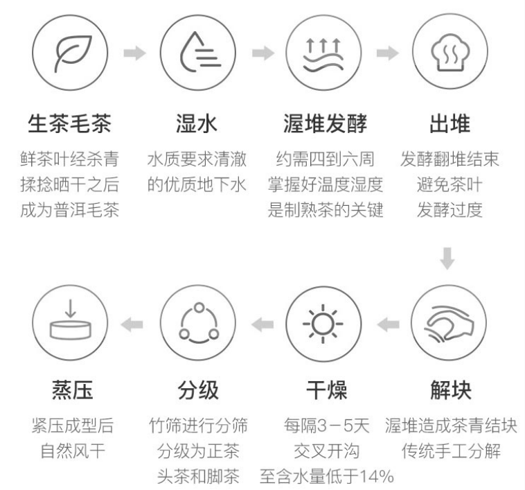 众筹丨15年陈普洱老茶可以喝的古董口粮茶的价格必收