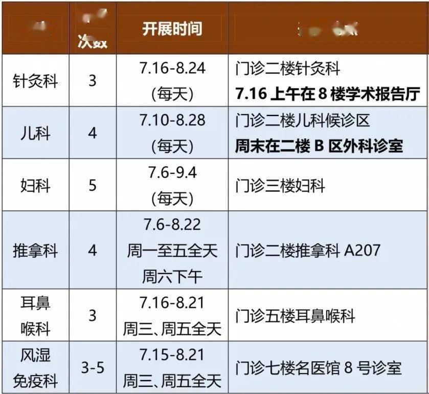 重庆市中医院热门科室黄牛挂号的简单介绍