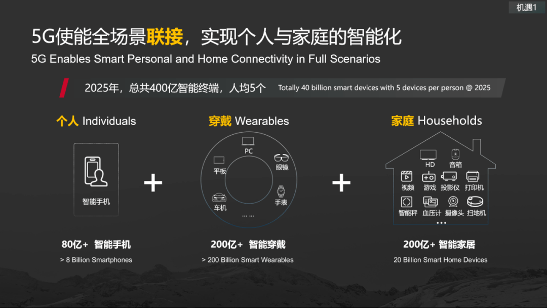 华为甘斌:5g=5"机,新价值,新机遇_智能化