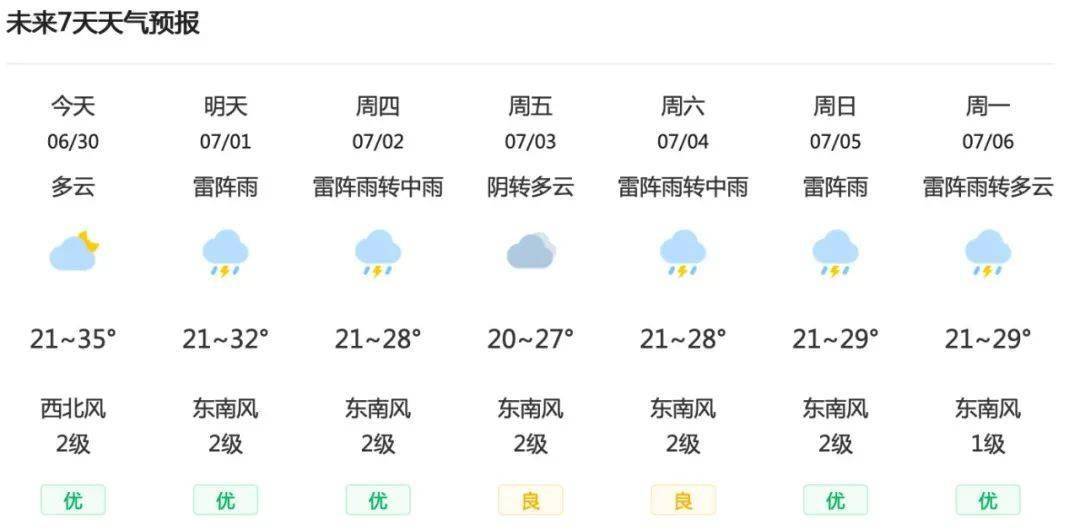 週三(7月1日) 天氣 預報 責任編輯: 聲明:該文觀點僅代表作者本人