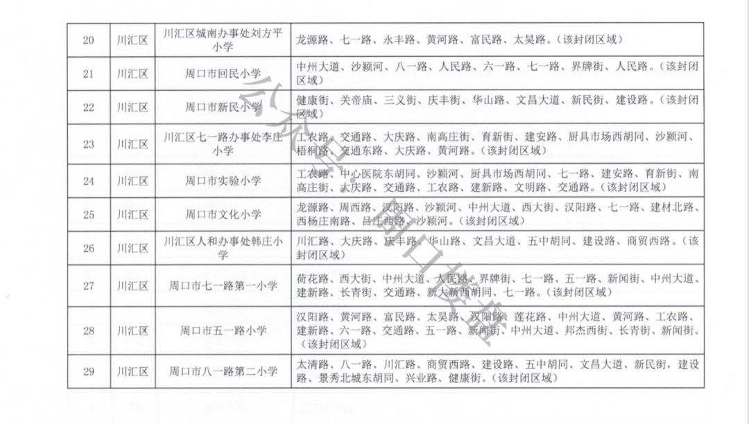 周口中心城区各中小学划片招生区域来了速看