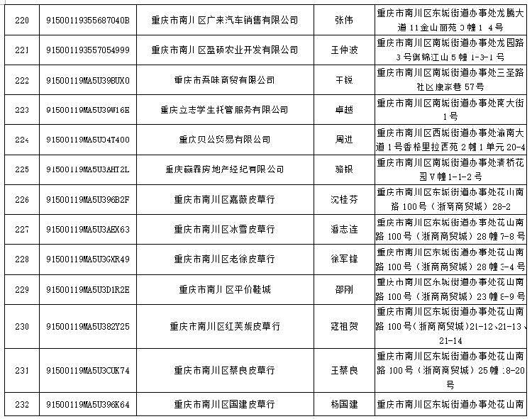 南川326家企业被吊销营业执照,这次摊上大事了!