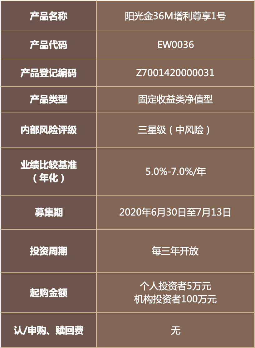 光大理财首席投资官重磅推荐阳光金36m增利尊享1号