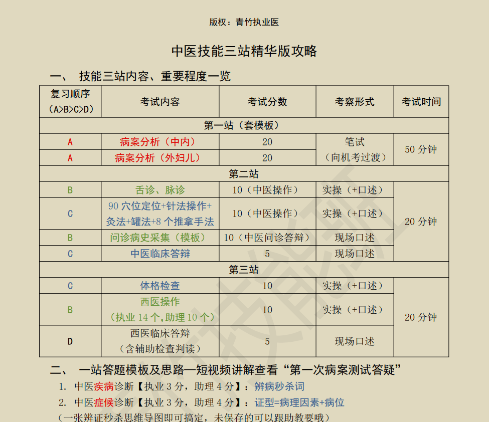 中医/中西医技能三站精华攻略免费领取!