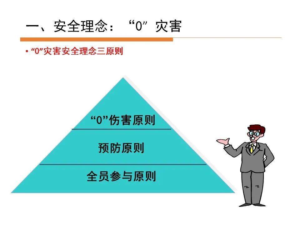 安全工厂必学危险预知培训与kyt训练