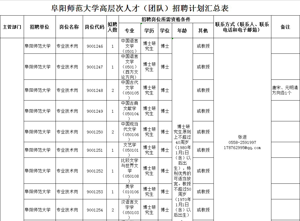 阜陽師範大學公告