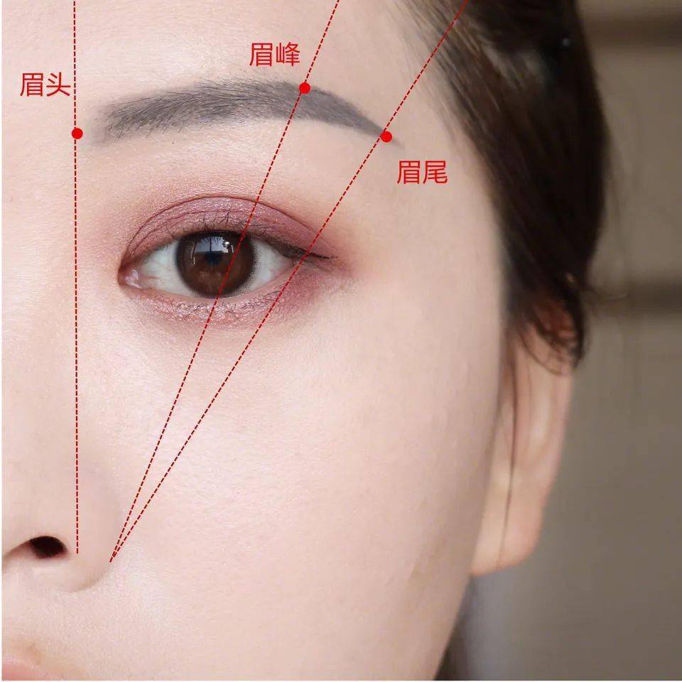 你是什么脸型就画什么眉形,画错瞬间老十岁!