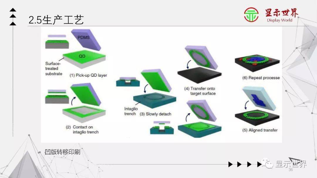 一文纵览:qled量子点显示_半导体