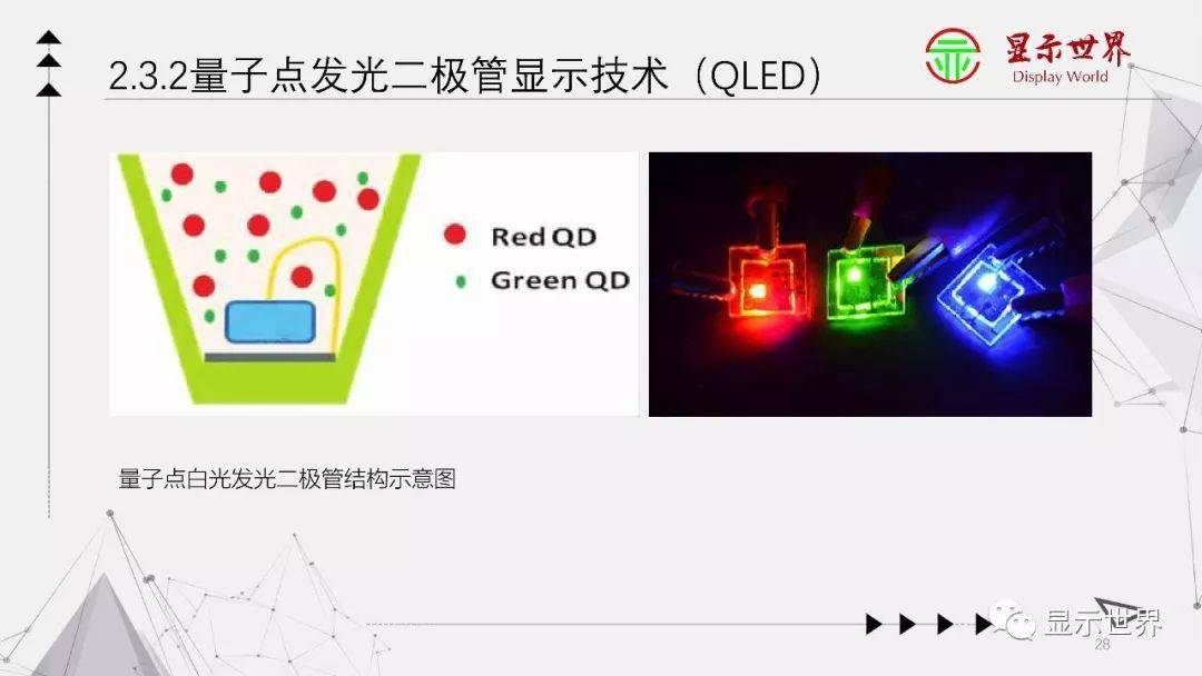 一文纵览:QLED量子点显示_半导体