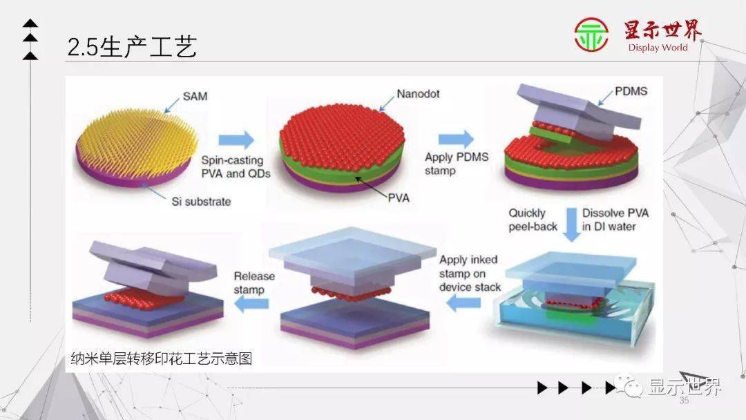一文纵览:qled量子点显示_半导体