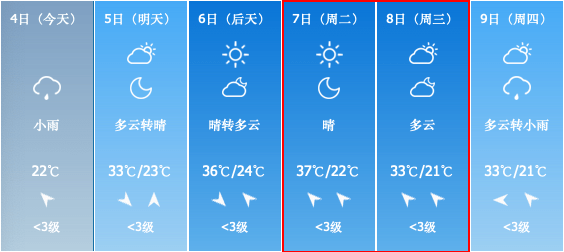 高考期間,靈寶的天氣是這樣的!