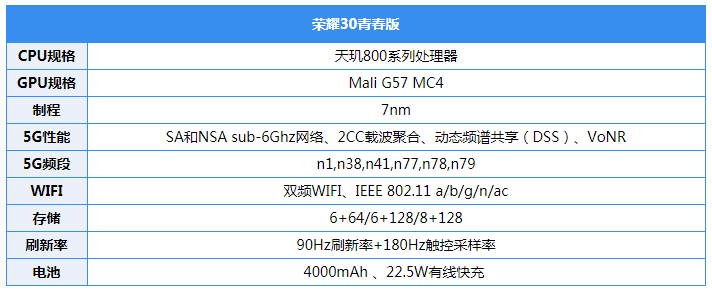 荣耀青春版30 参数图片