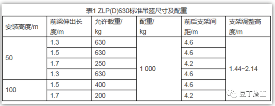 吊篮施工安全技术管理交流及动画演示