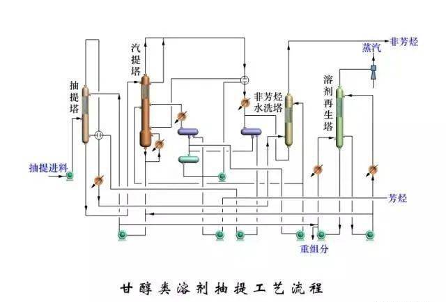150张工艺流程图来了