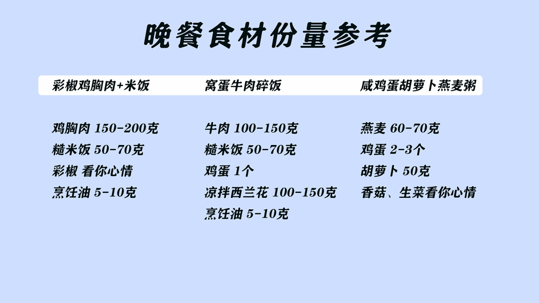 晚餐食谱&份量表