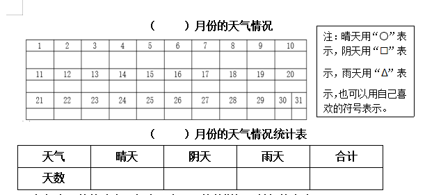 製作一張天氣統計圖和統計表