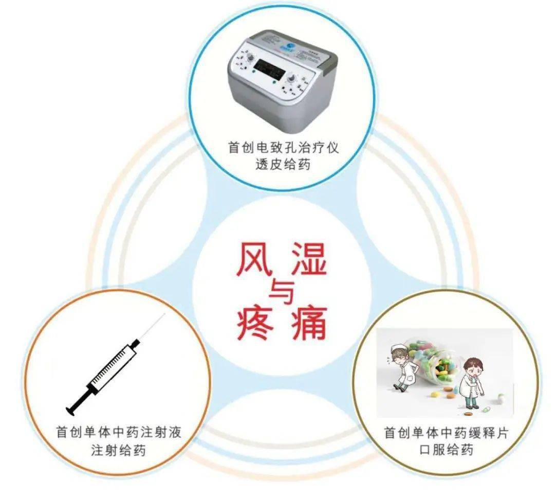 技术治疗风湿骨痛新技术风湿与疼痛三联序贯疗法