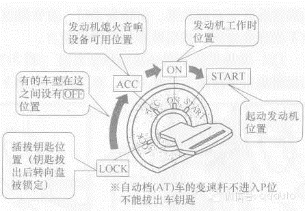 车辆启动有技巧 切勿"操"之过急_搜狐汽车_搜狐网