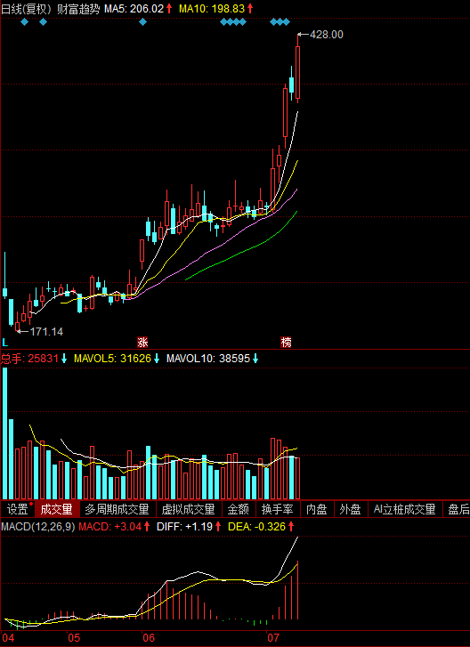 (300816)龙磁科技(300835)华盛昌(002980)欢迎高手朋友在留言区中讨论