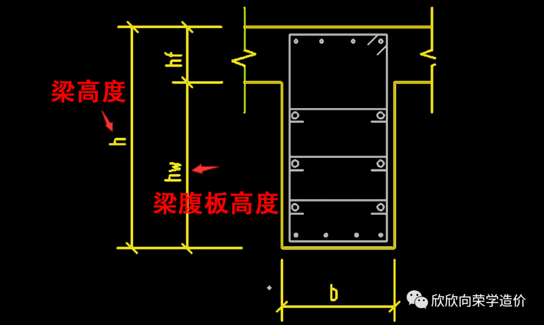 梁腹板:指梁除去与板重叠所剩下的部分,如下讲的是梁腹板高度的计算
