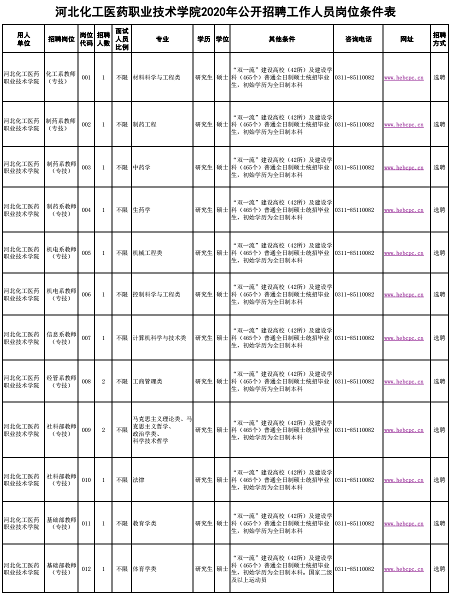 有编制,抓紧报名!
