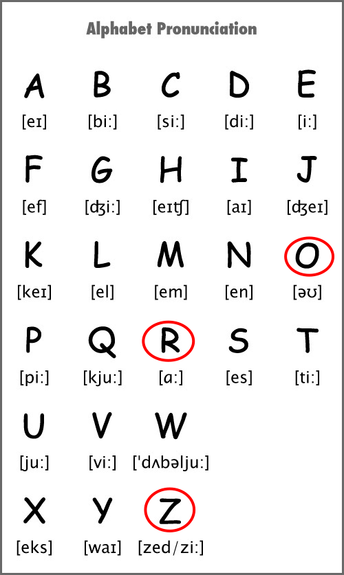 l读成"挨路"?快进来学26个字母的正确读法!