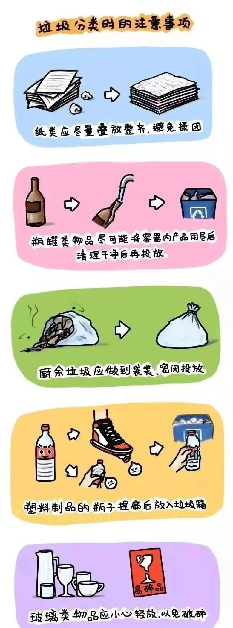 垃圾分类,从我做起_回收
