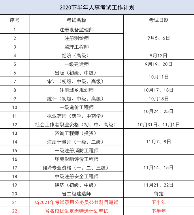 据苏州市人事考试院发布的2020年下半年考试工作计划,2021江苏省考将