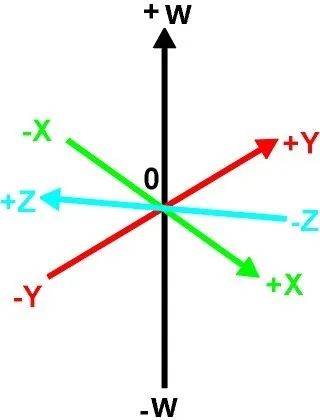 y+z=0的空间图图片