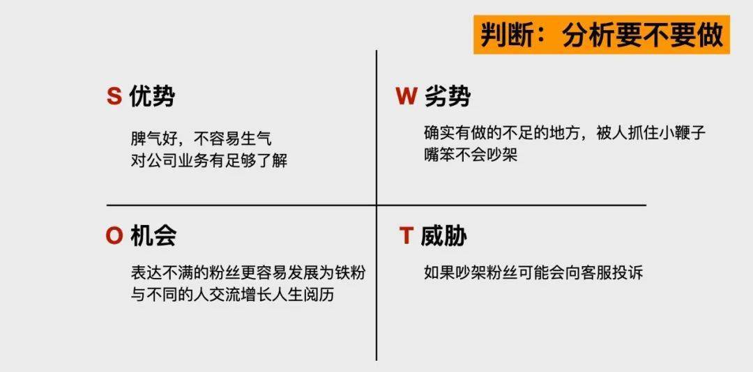 SWOT分析，简单易懂很有趣_熊三