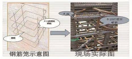 梁柱节点处钢筋太密了手都伸不进去咋绑