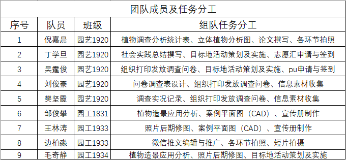 团队合照·/1/启动仪式通过建设和经营花园乡村,实
