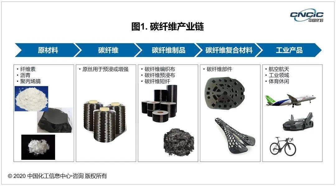 行業洞察前景看好中國碳纖維企業該如何抓住市場機遇