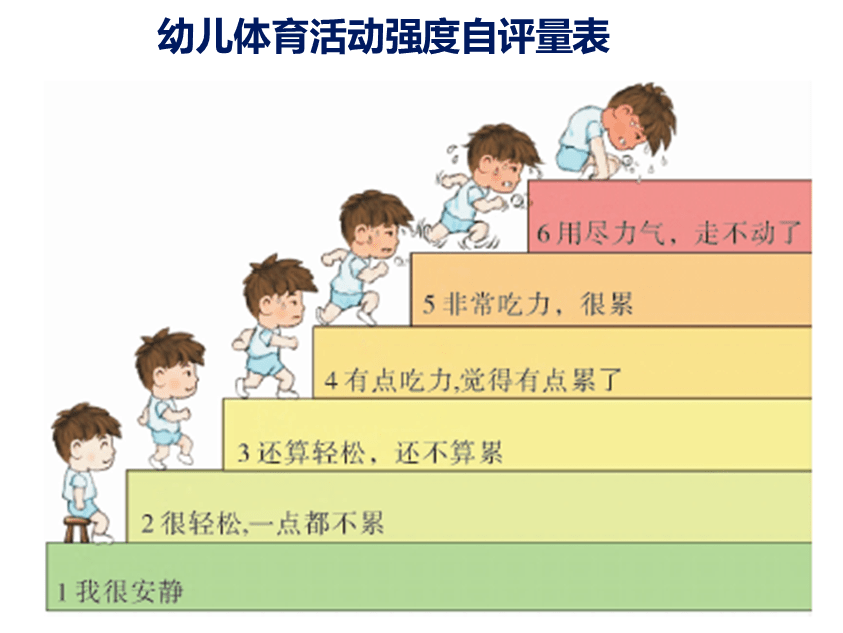 孩子运动好处多,可你知道如何把握运动强度吗?_活动
