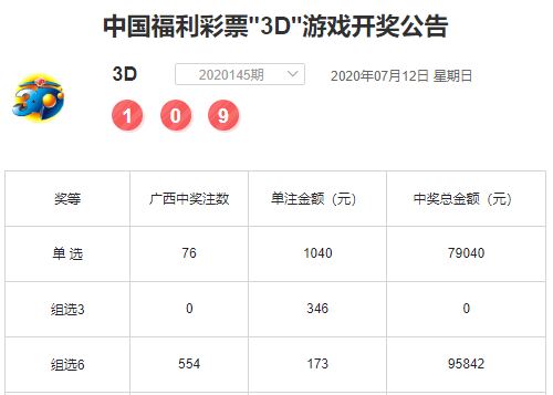 3d开出109 电话投注彩民收获万元奖金