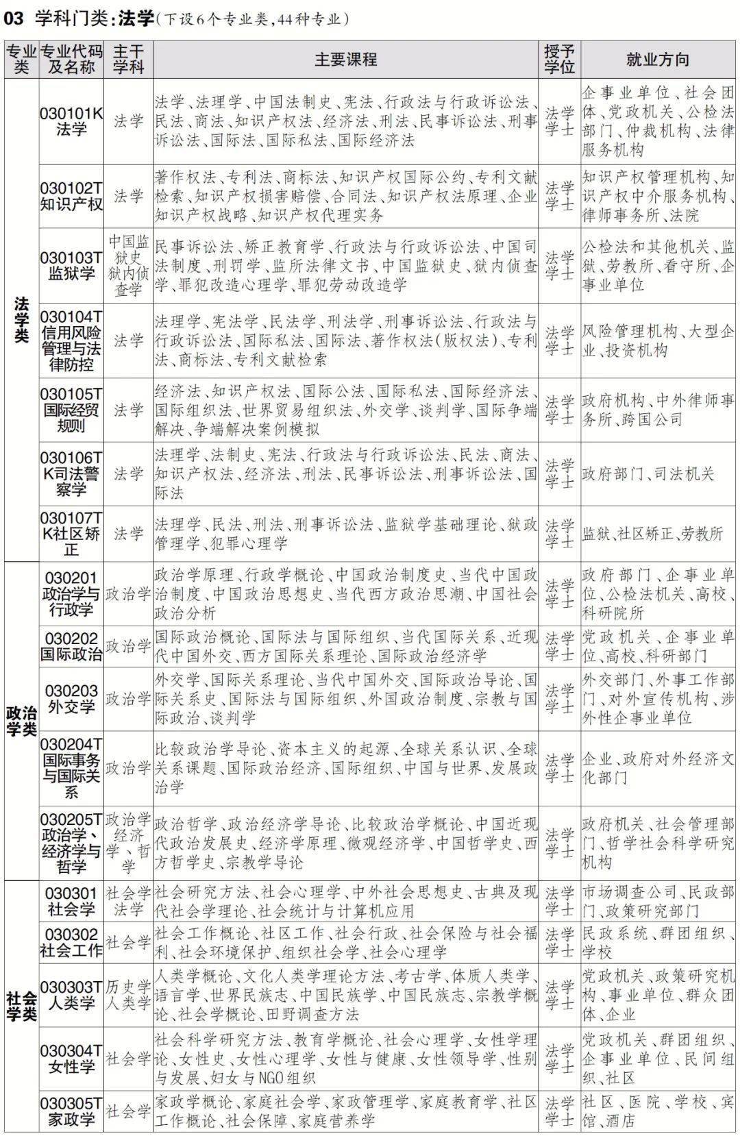 什么时候填报高考志愿_如何填报高考志愿_四川省高考志愿填报