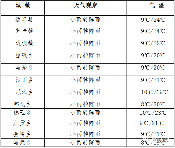 本溪24小时天气预报今日情况 本溪24小时天气预报今日情况
