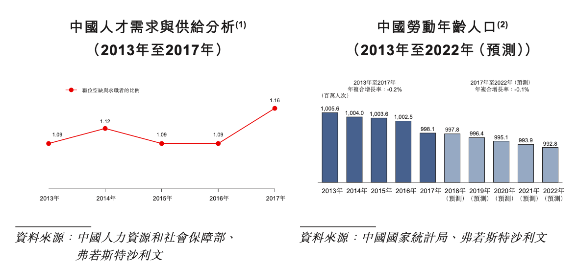 蓝翔现状图片