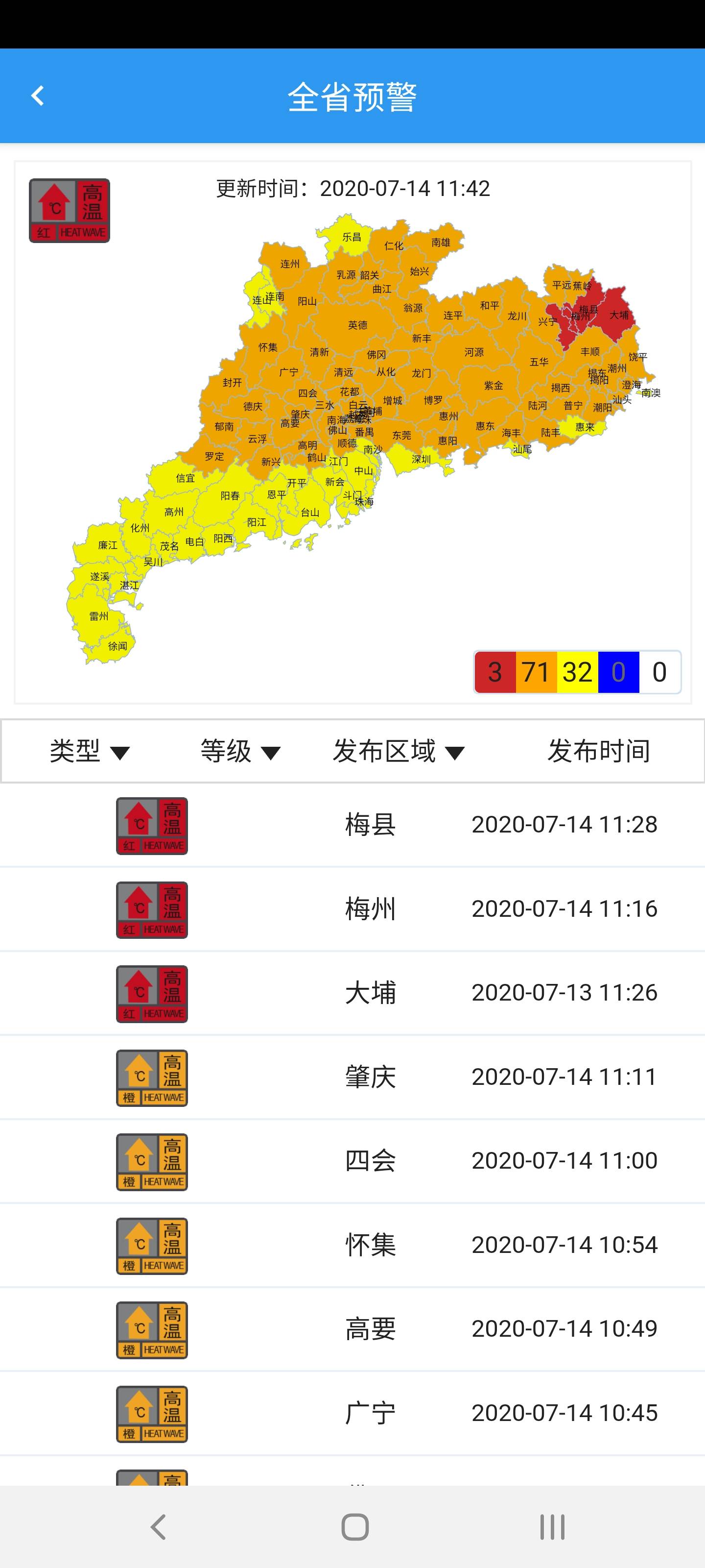 广东发布首个高温红色预警:24小时内最高气温将超39