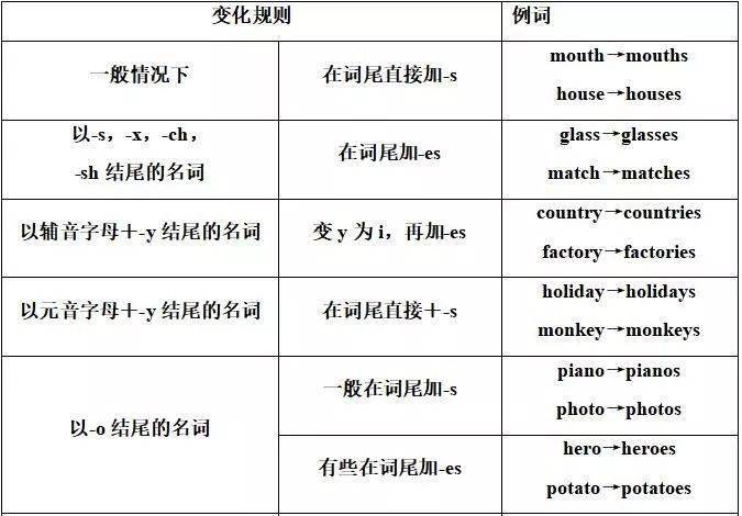 高中英语语法汇总：名词与冠词_复数