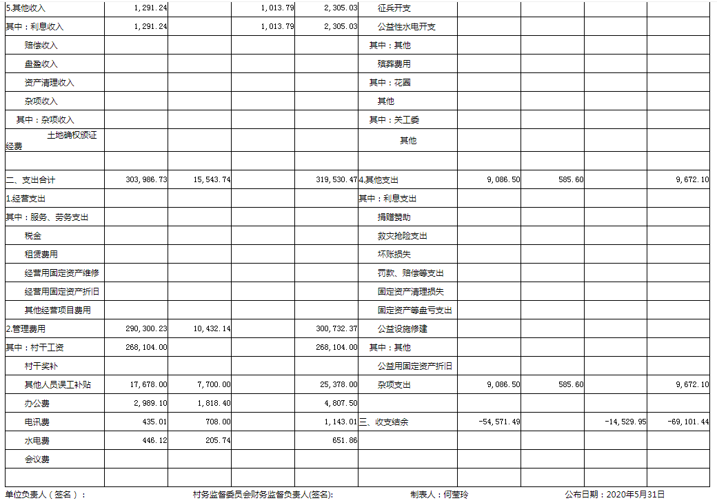 【玉桂村】2020年5月份 村务公开