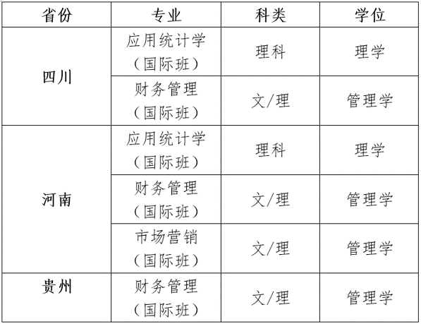 北京理工大学珠海学院2020年招生计划公布!