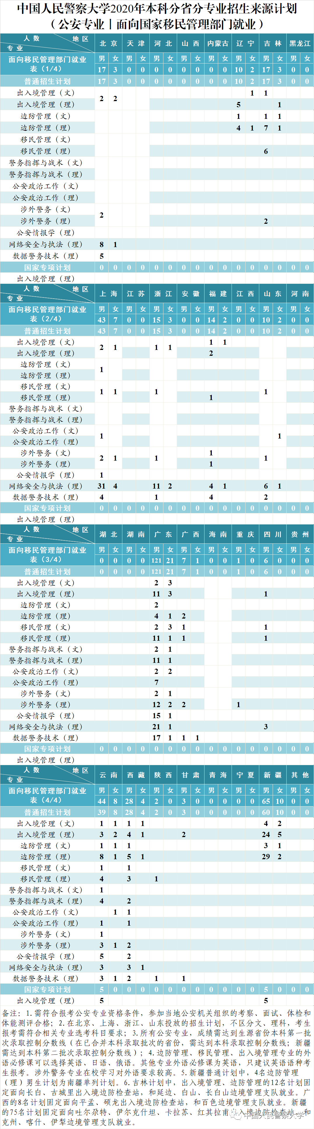 美术生怎么参加高考_美术生高考_新高考美术生