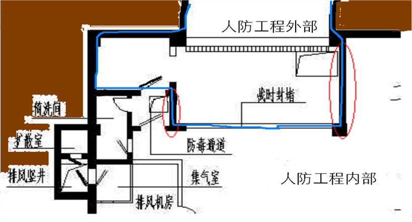 分析:临空墙是指人防工程中一侧受冲击波直接作用,另一侧通病三防治