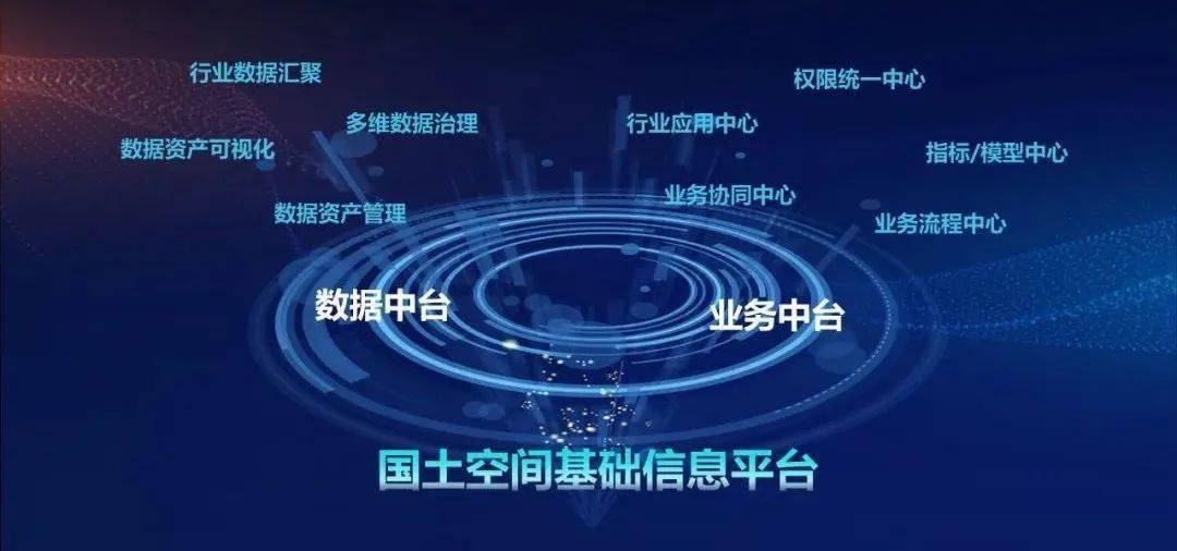 九州腾云以中台体系赋能gis应用创新