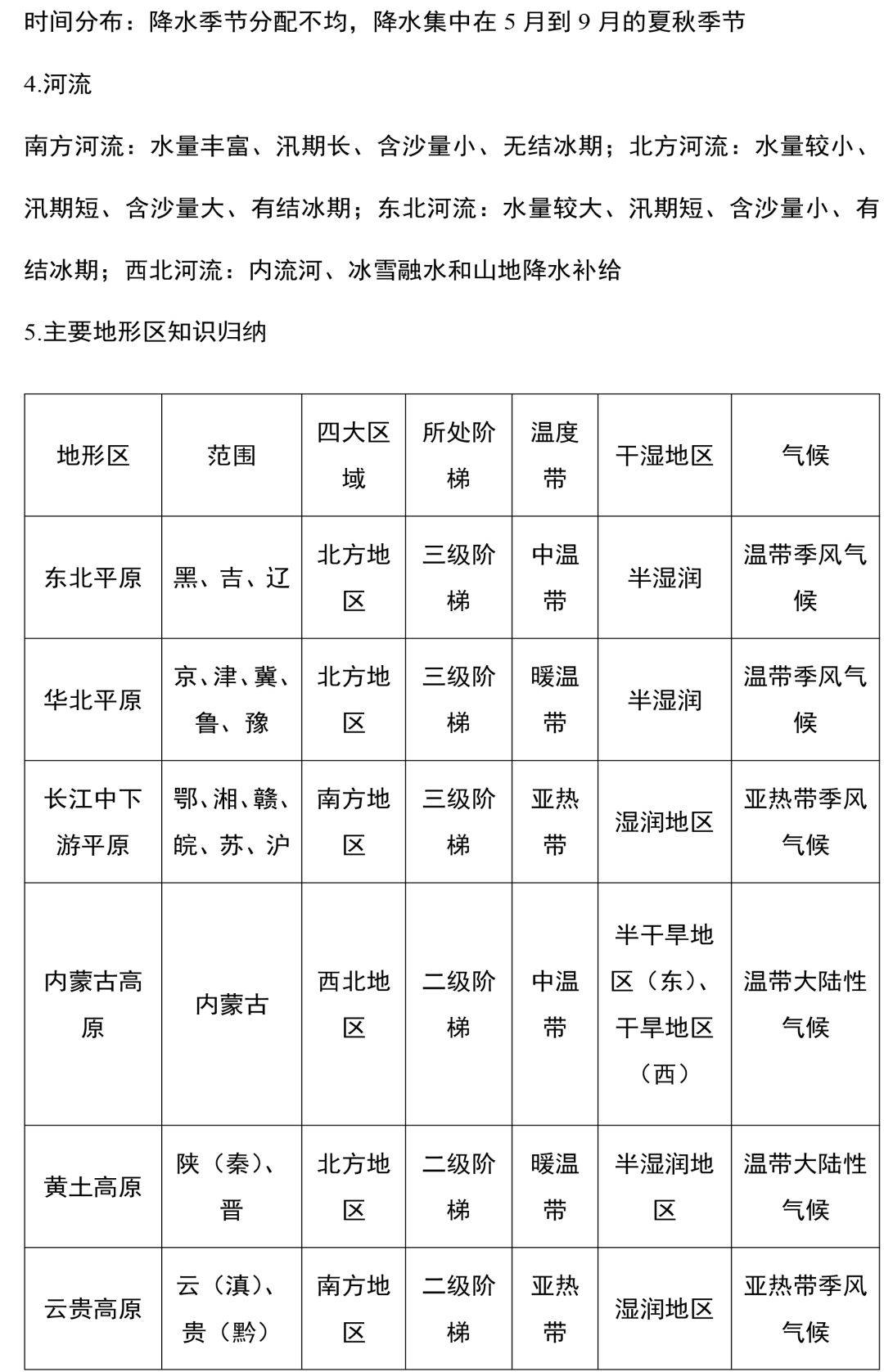 2020地理會考:初中地理常考重點知識精簡版