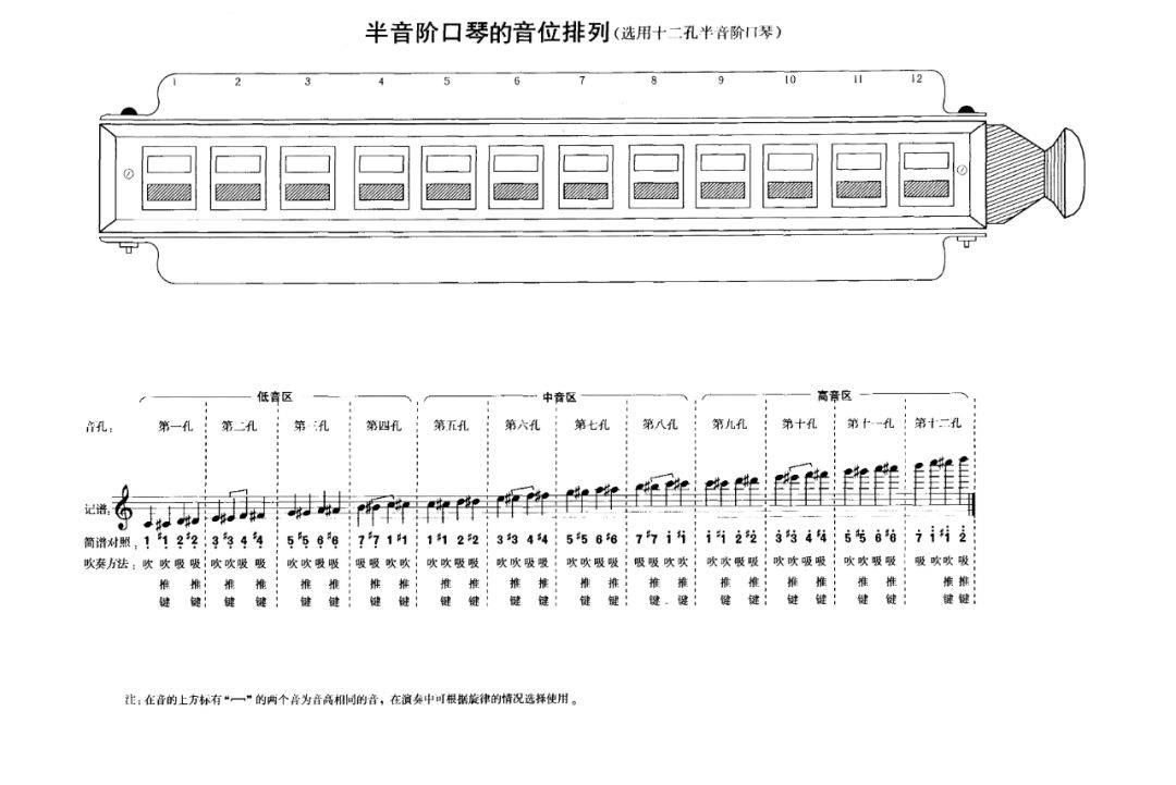 新愛琴從零學半音階口琴23天使的翅膀