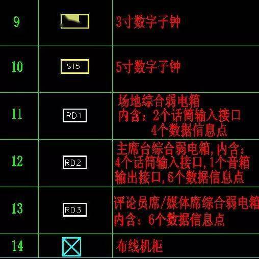 【ibe】弱电常用八大系统图例,看图纸再也不难了