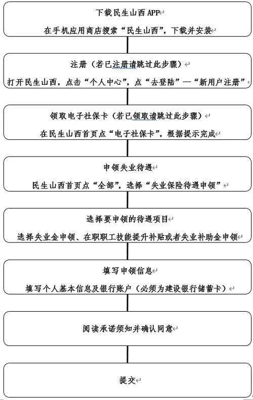 辦申請 凡已開通服務的地區 選擇