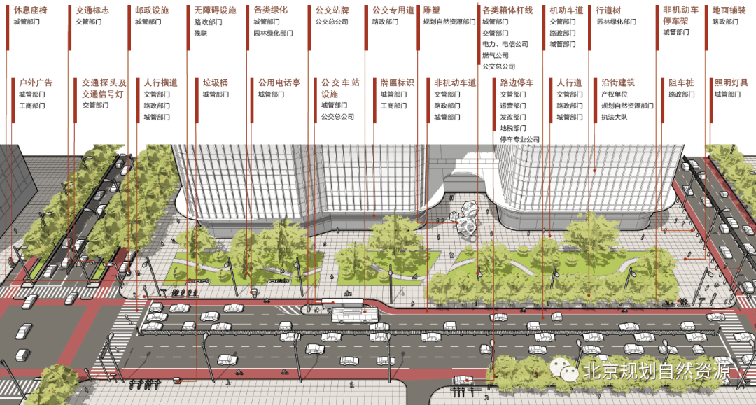 街道空间如何设计看看北京街道更新治理城市设计导则怎么说